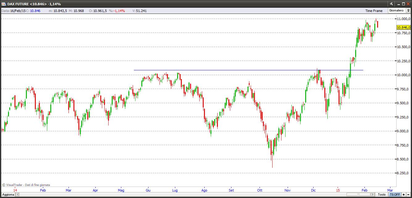 dax17215