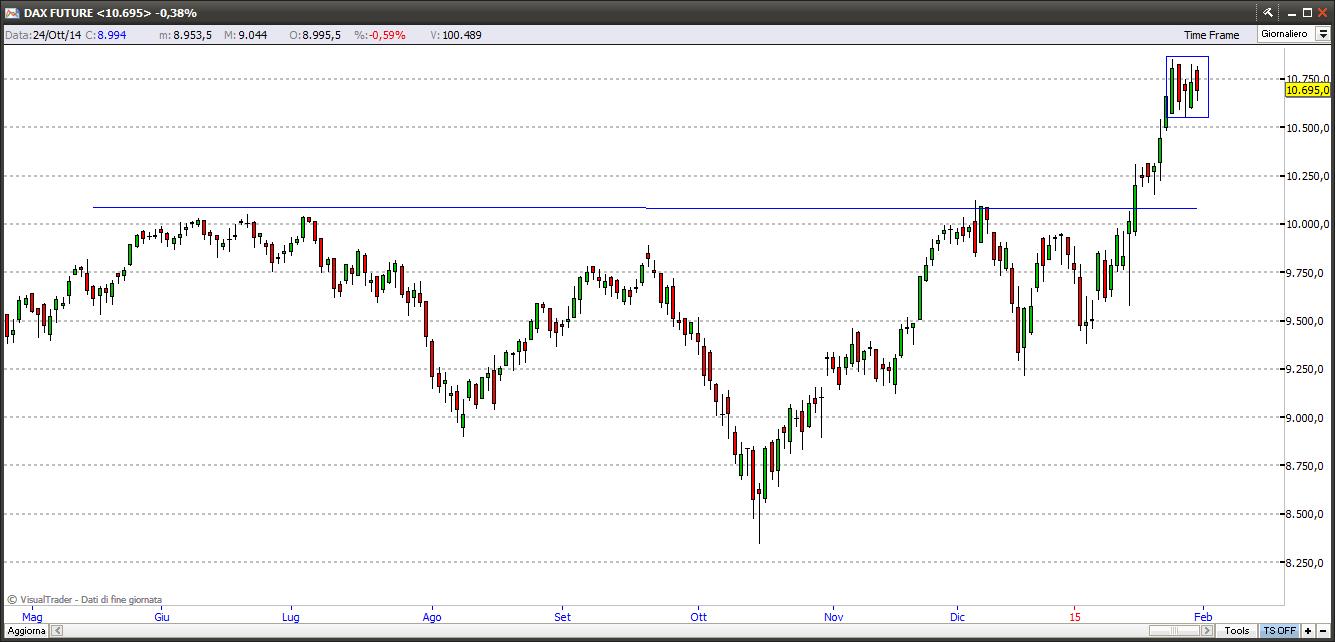 dax30115