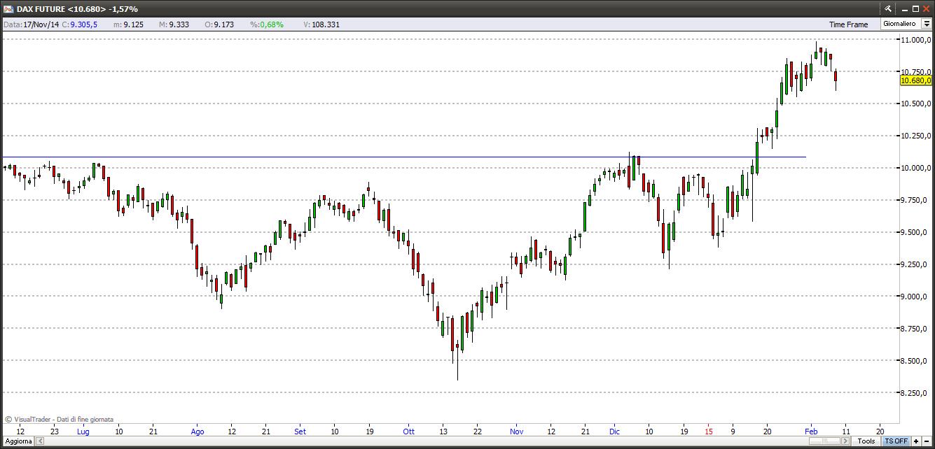 Indice Dax 9-02-2015 dax9215
