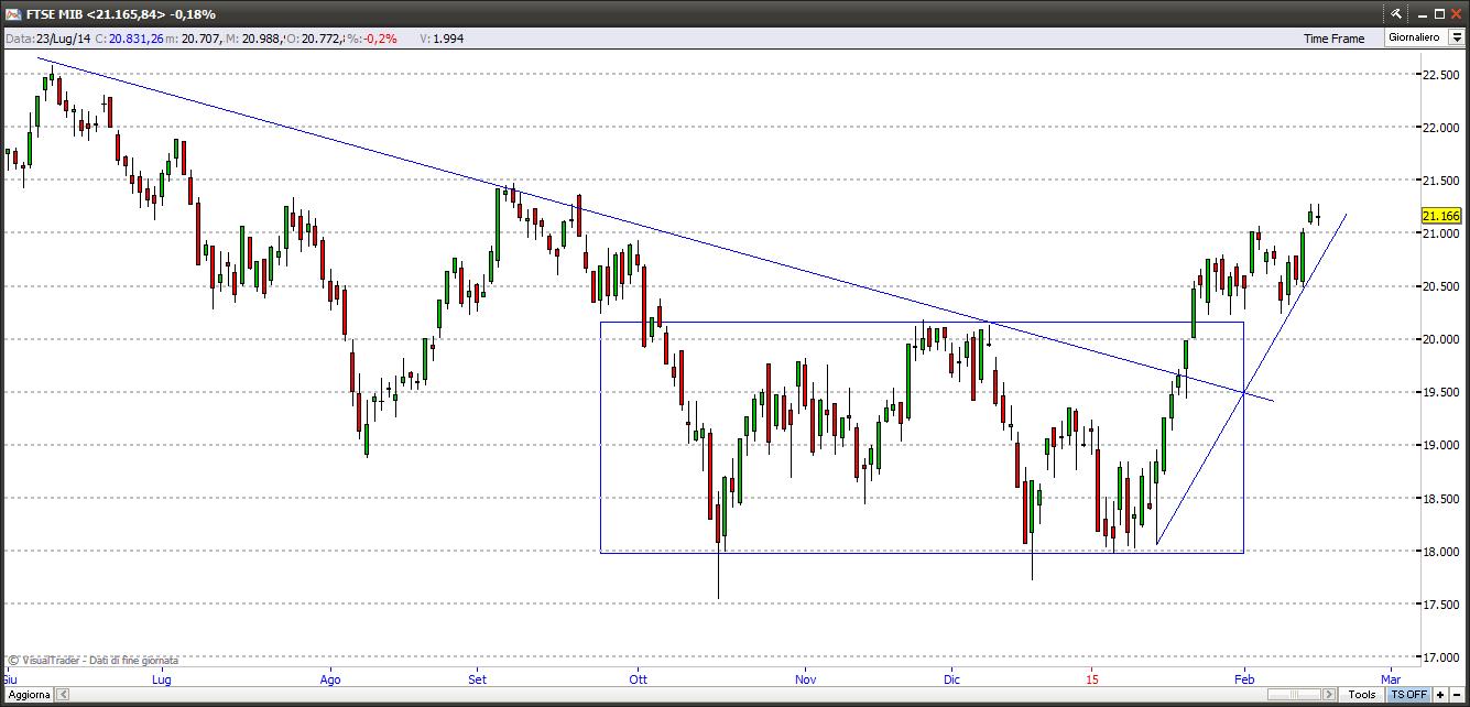 ftsemib17215
