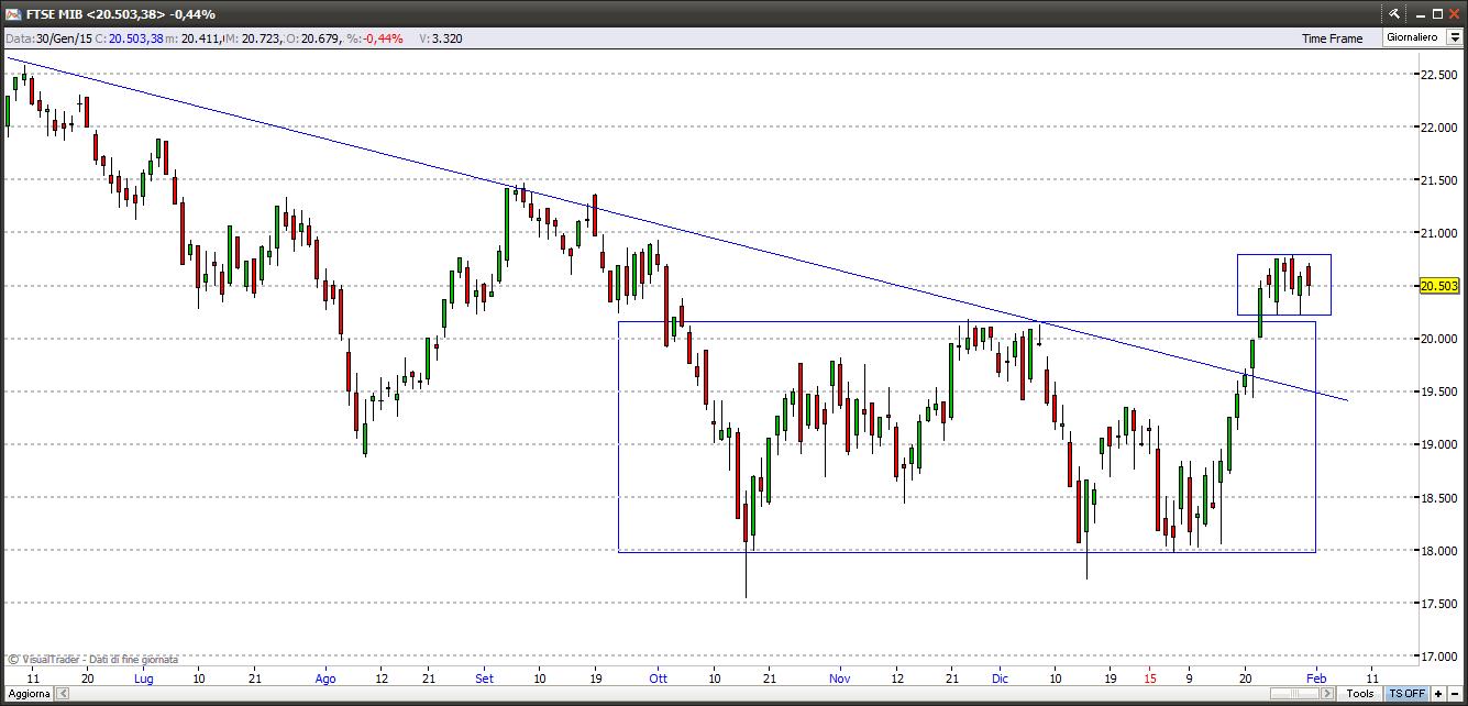 ftsemib30115
