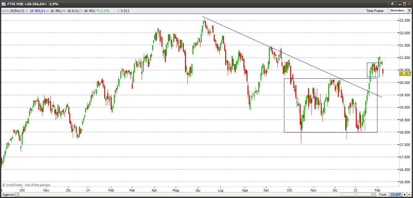 ftsemib9215