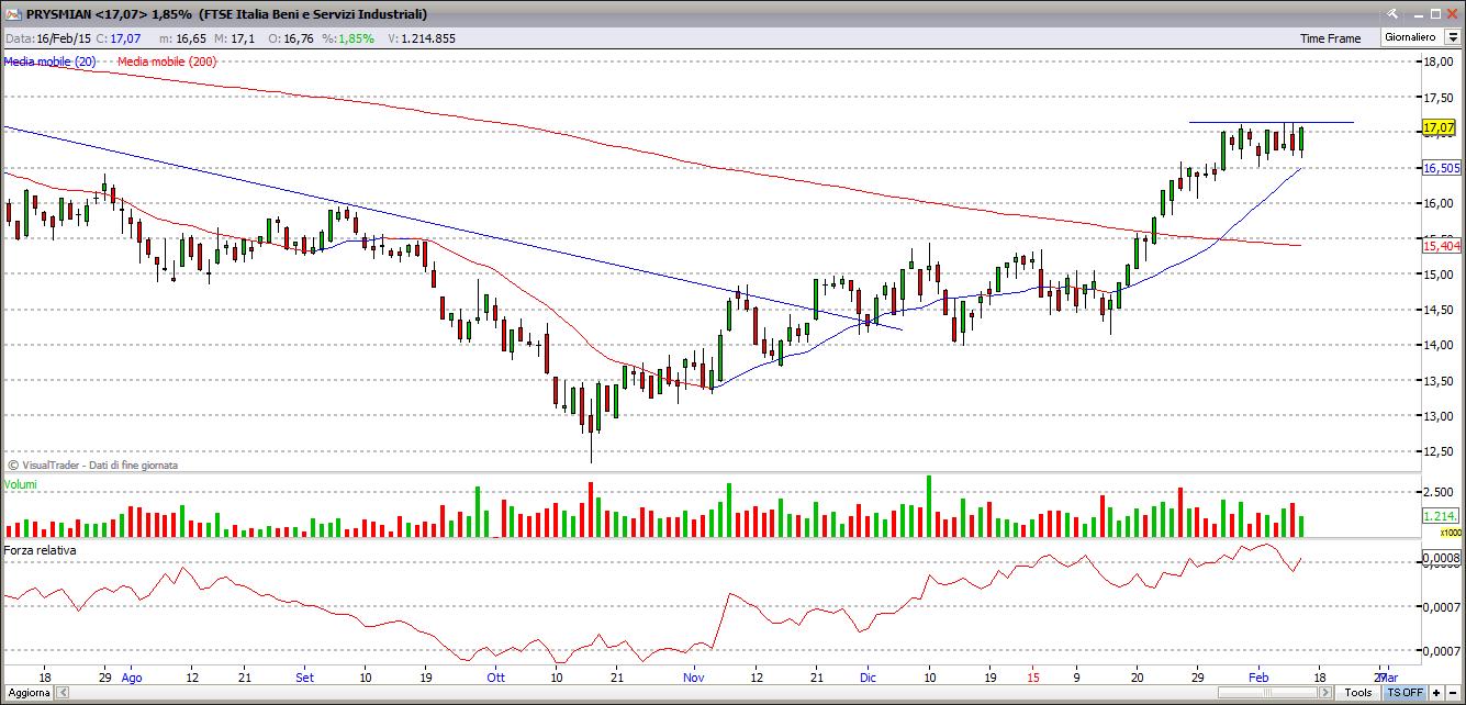 prysmian17215