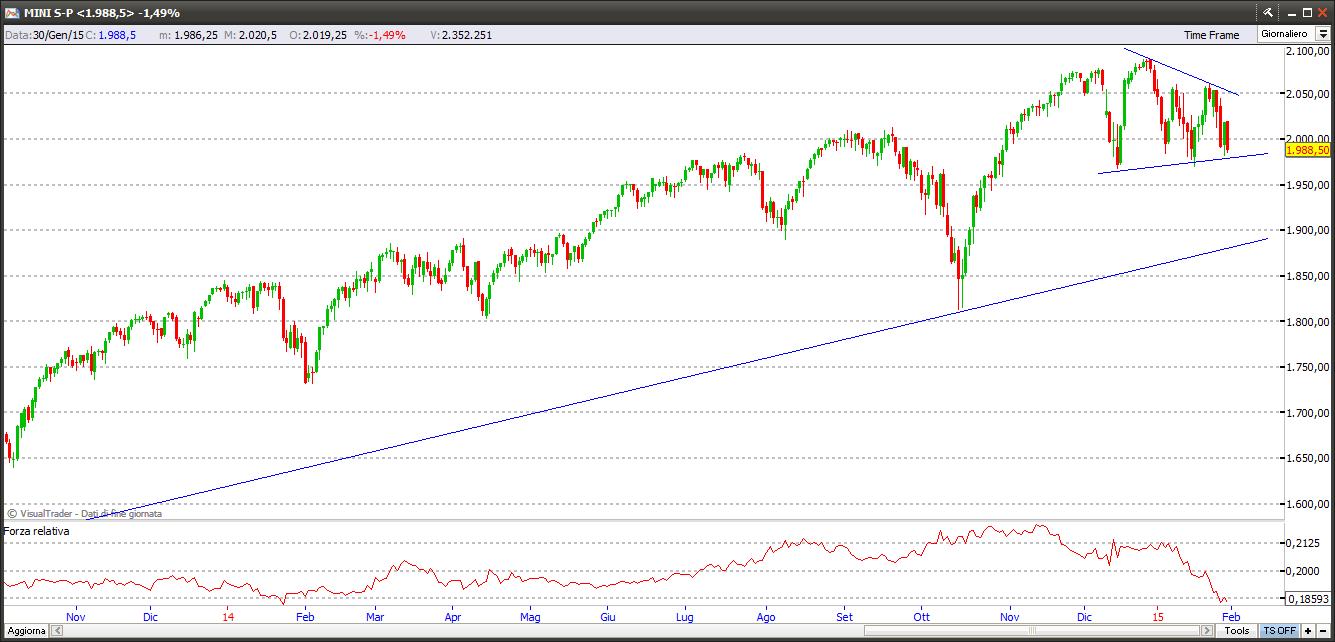 sp50030115