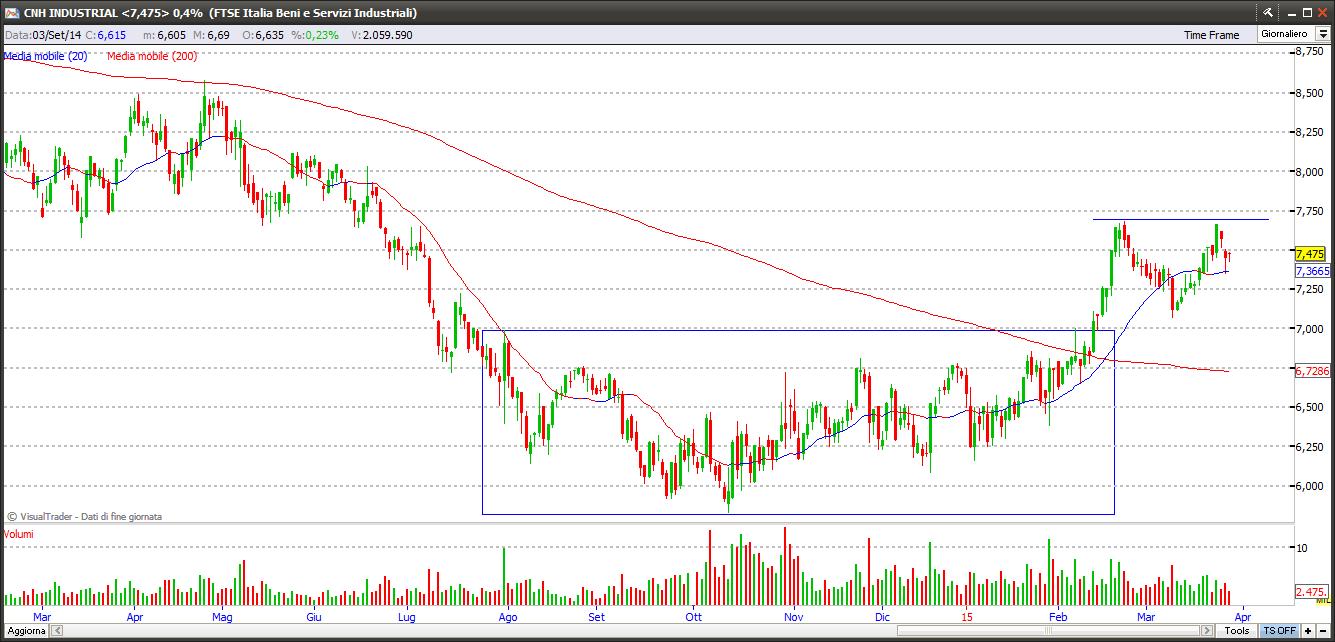 cnh28315