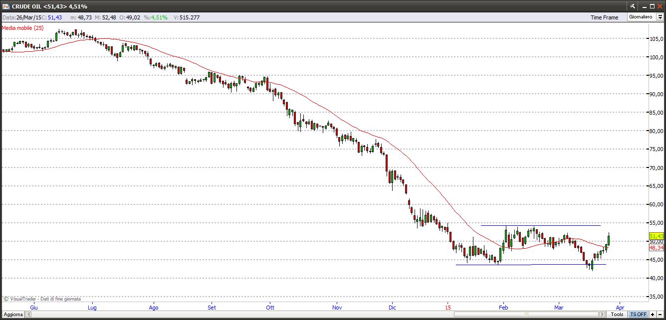 crudeoil28315