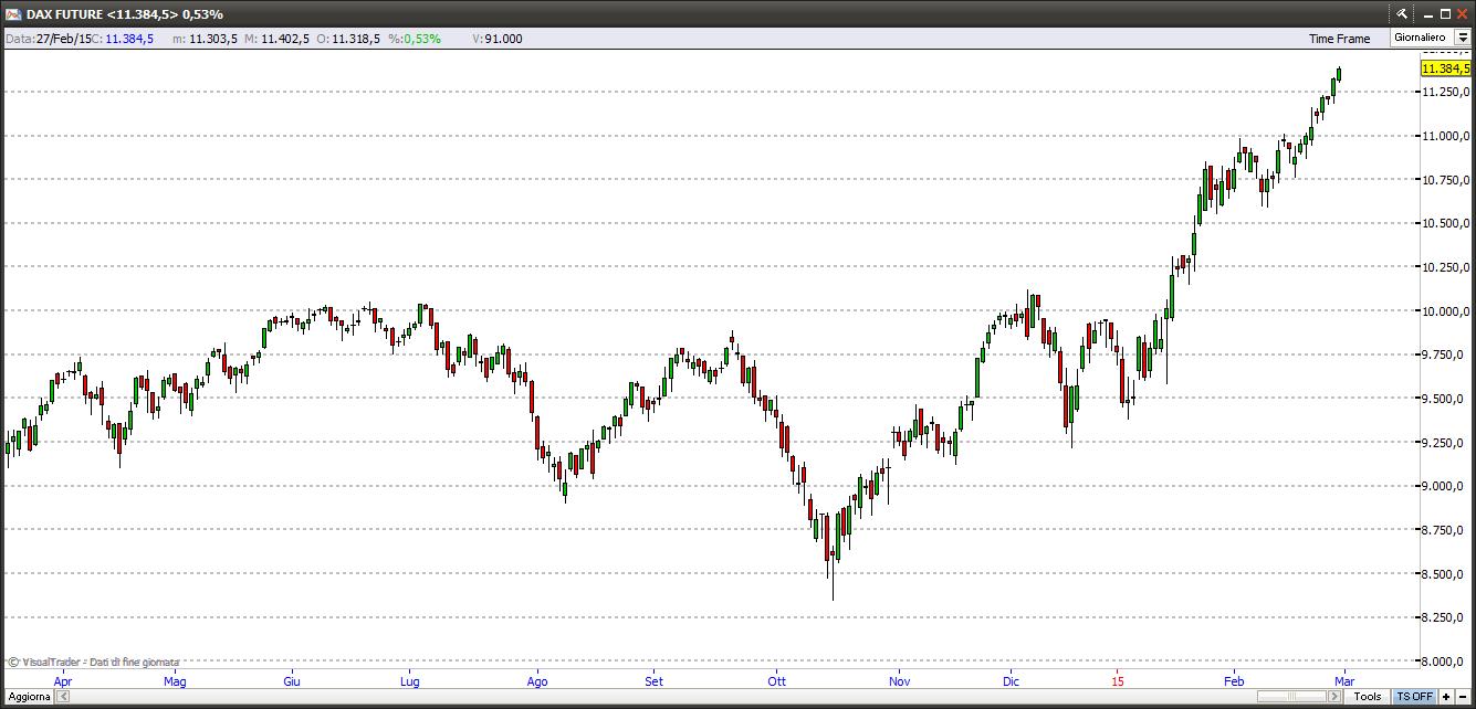 dax1315