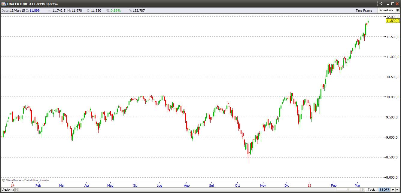 dax15315
