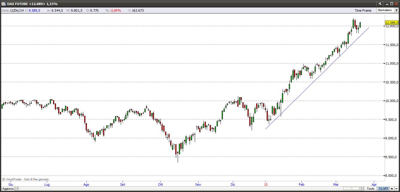 dax21315