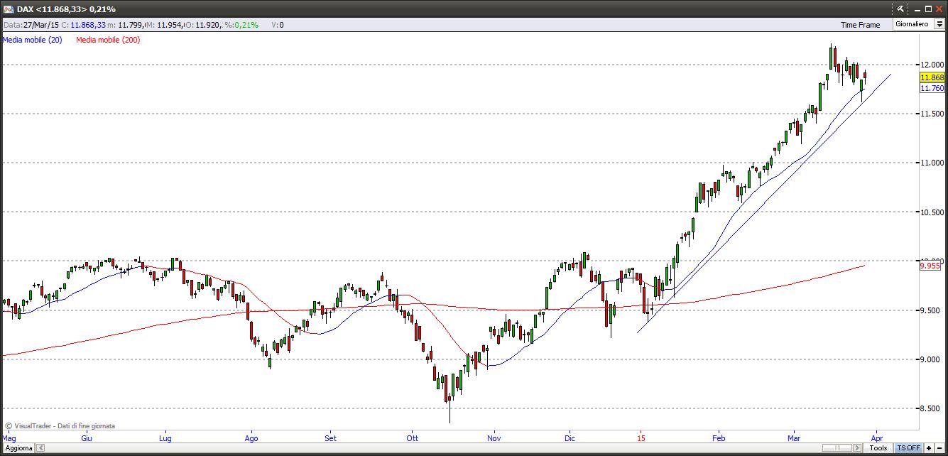 dax28315