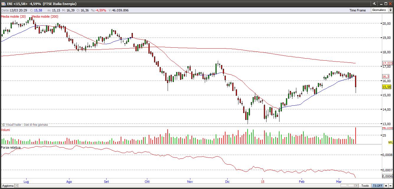eni15315