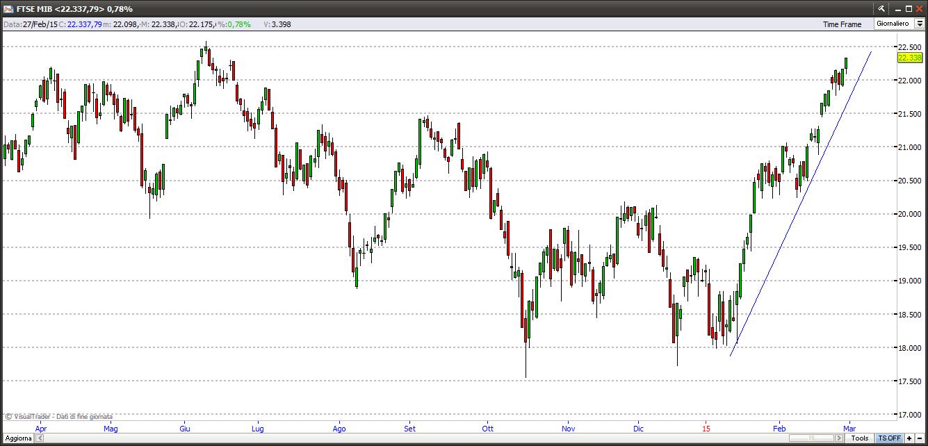 ftsemib1315
