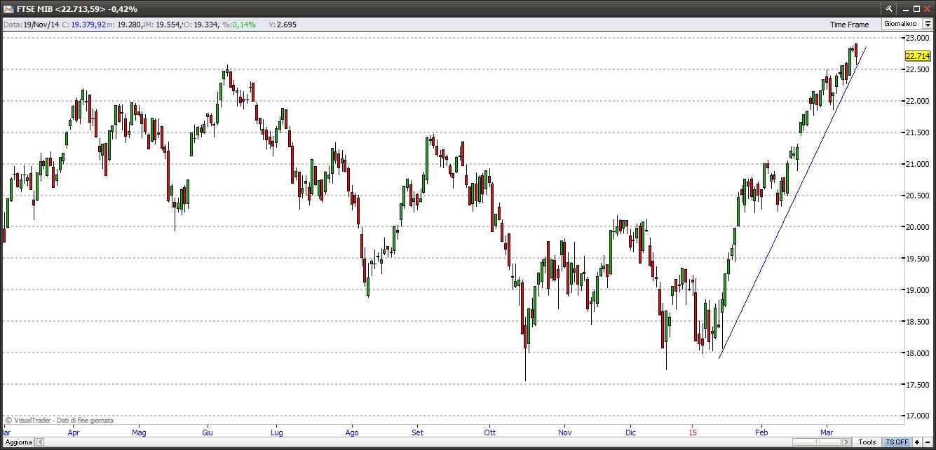 ftsemib15315