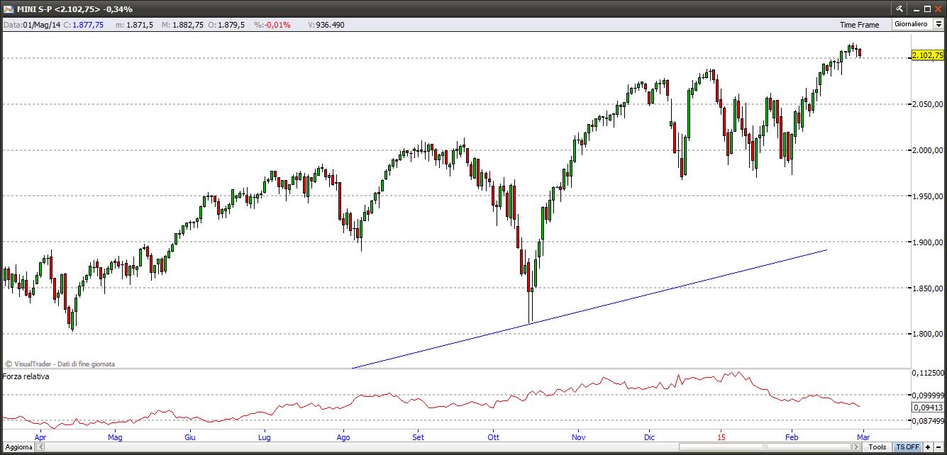 sp5001315