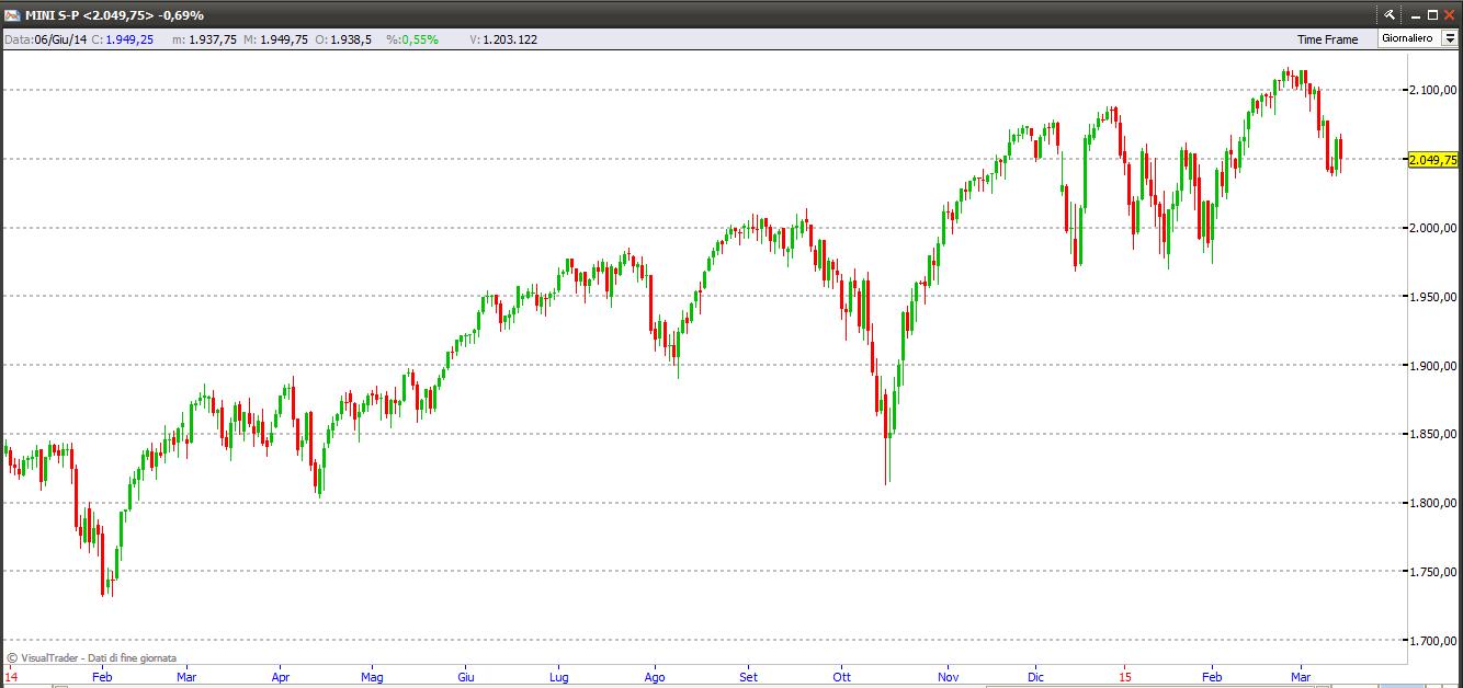 sp50015315