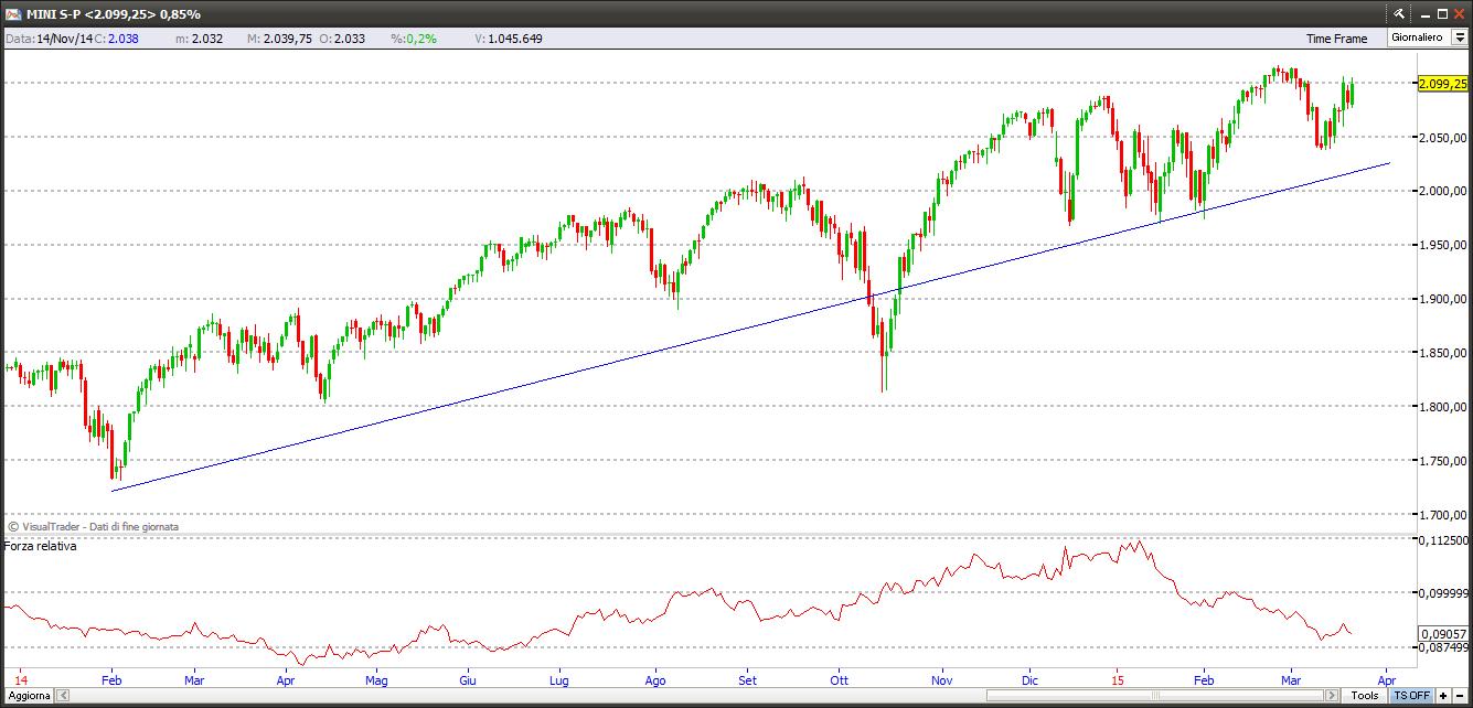 sp50021315