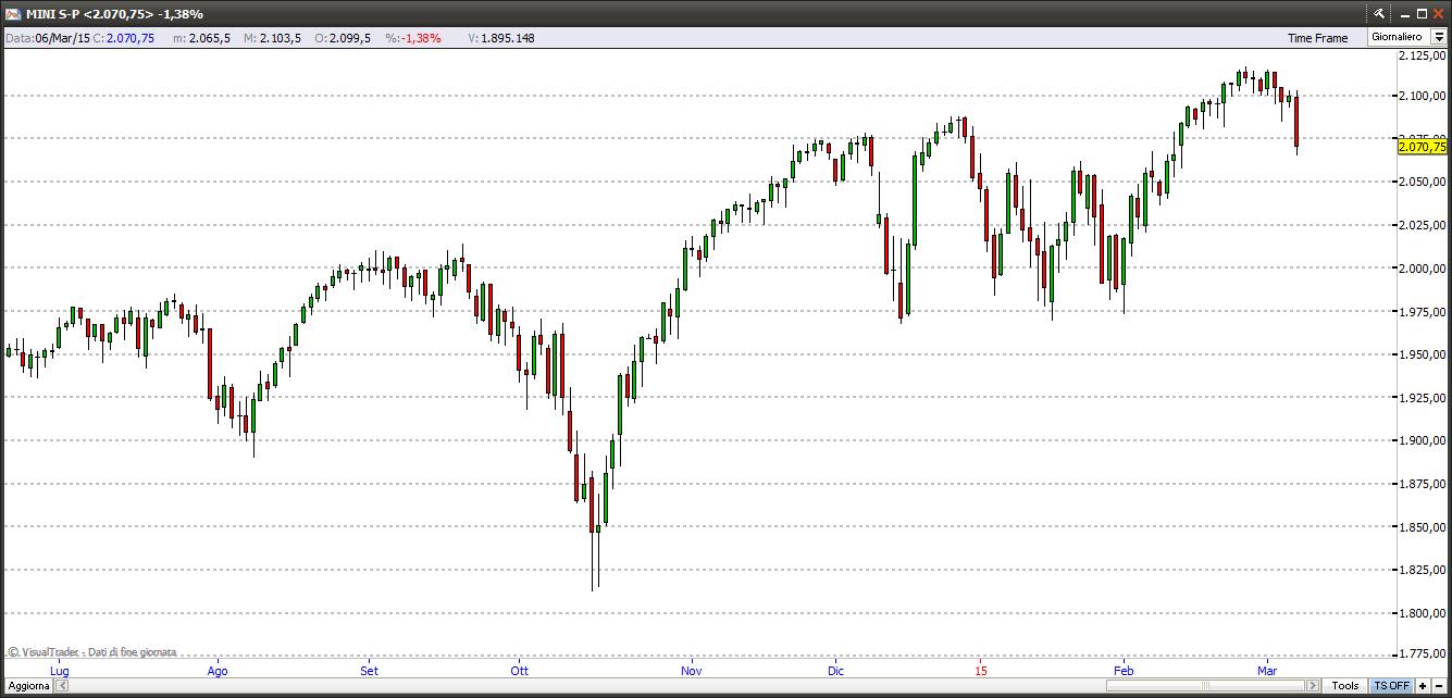 sp5008315