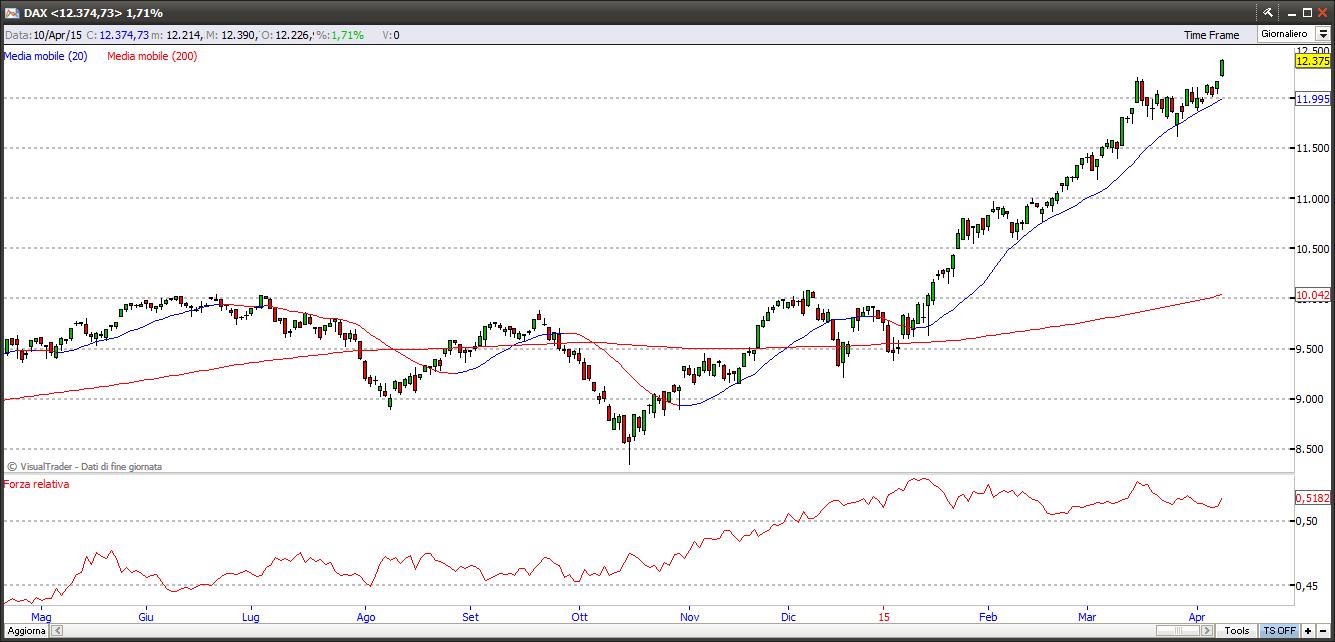dax11415