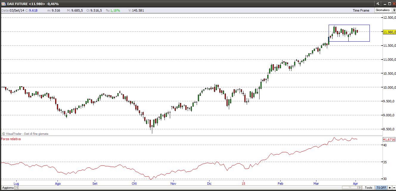 dax6415