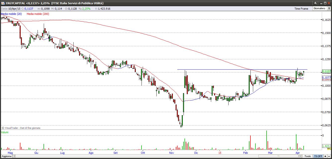 ergycapital11415