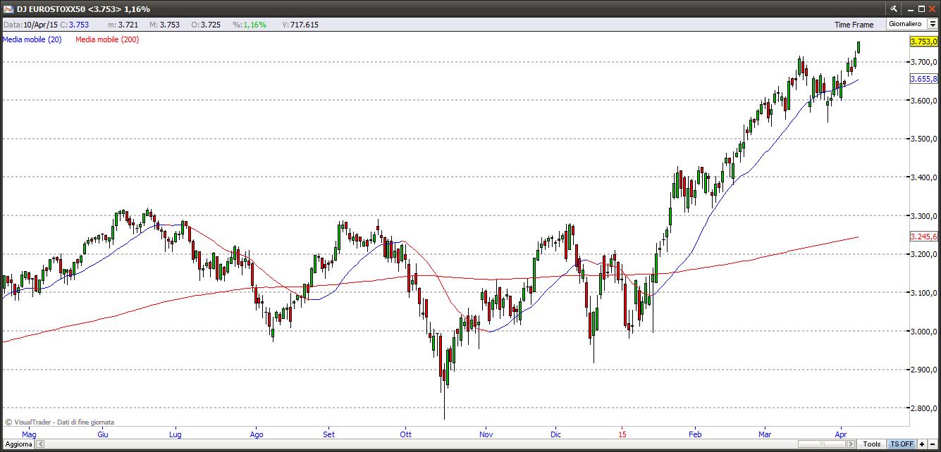 eurostoxx11415