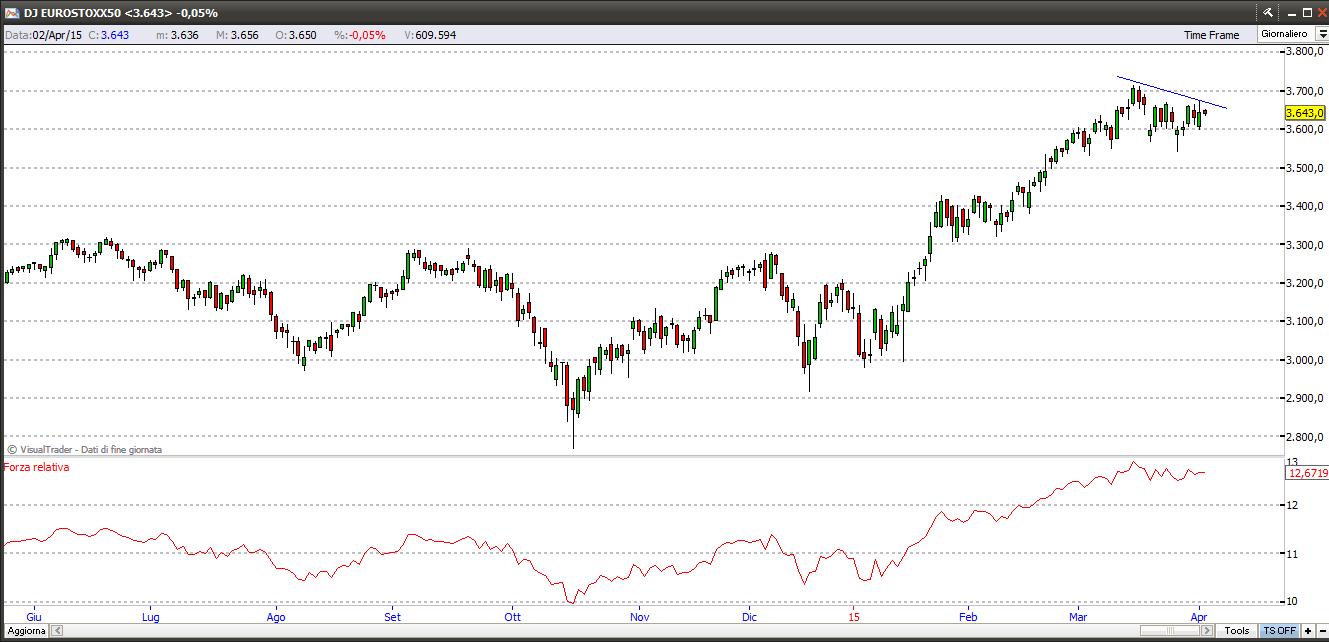 eurostoxx506415