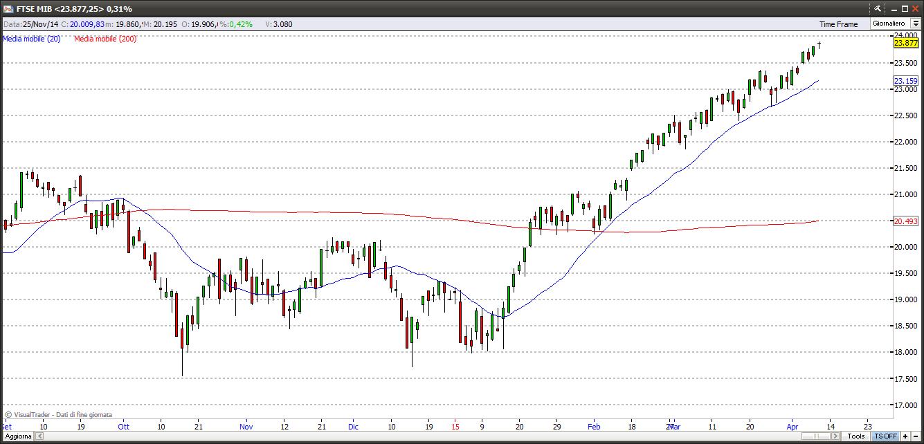 ftsemib11415