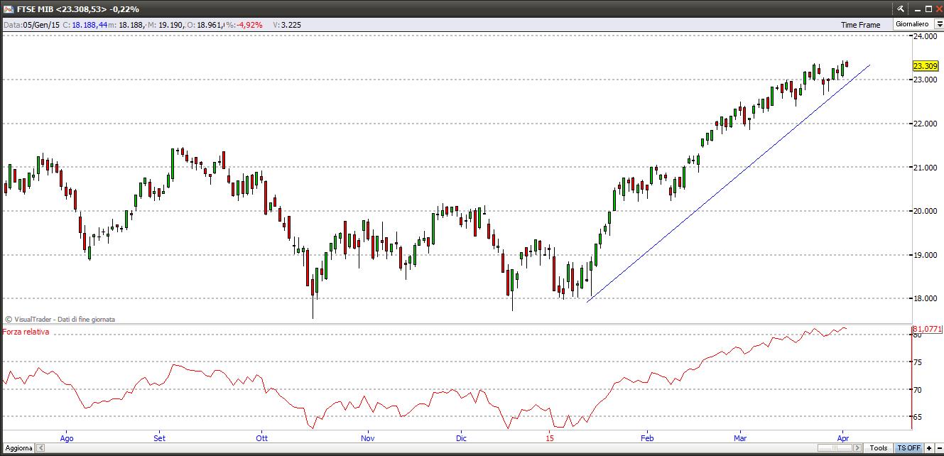 ftsemib6415