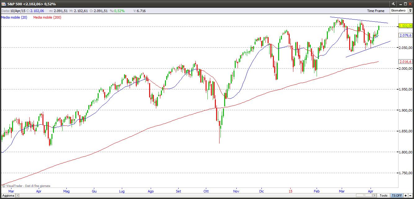 sp50011415