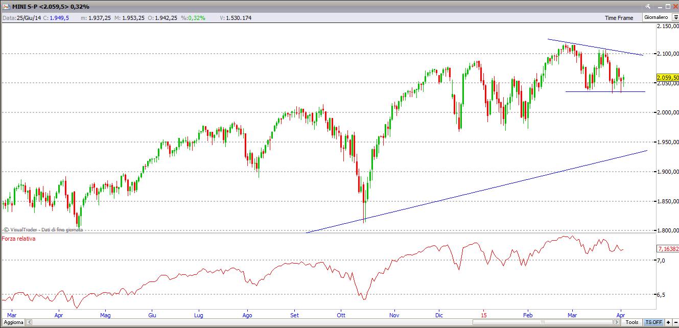 sp5006415