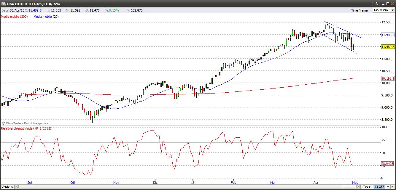 dax1515