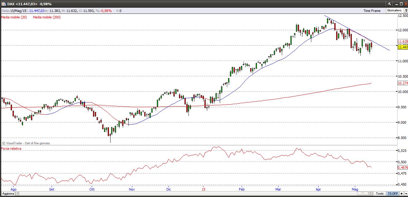 dax15515
