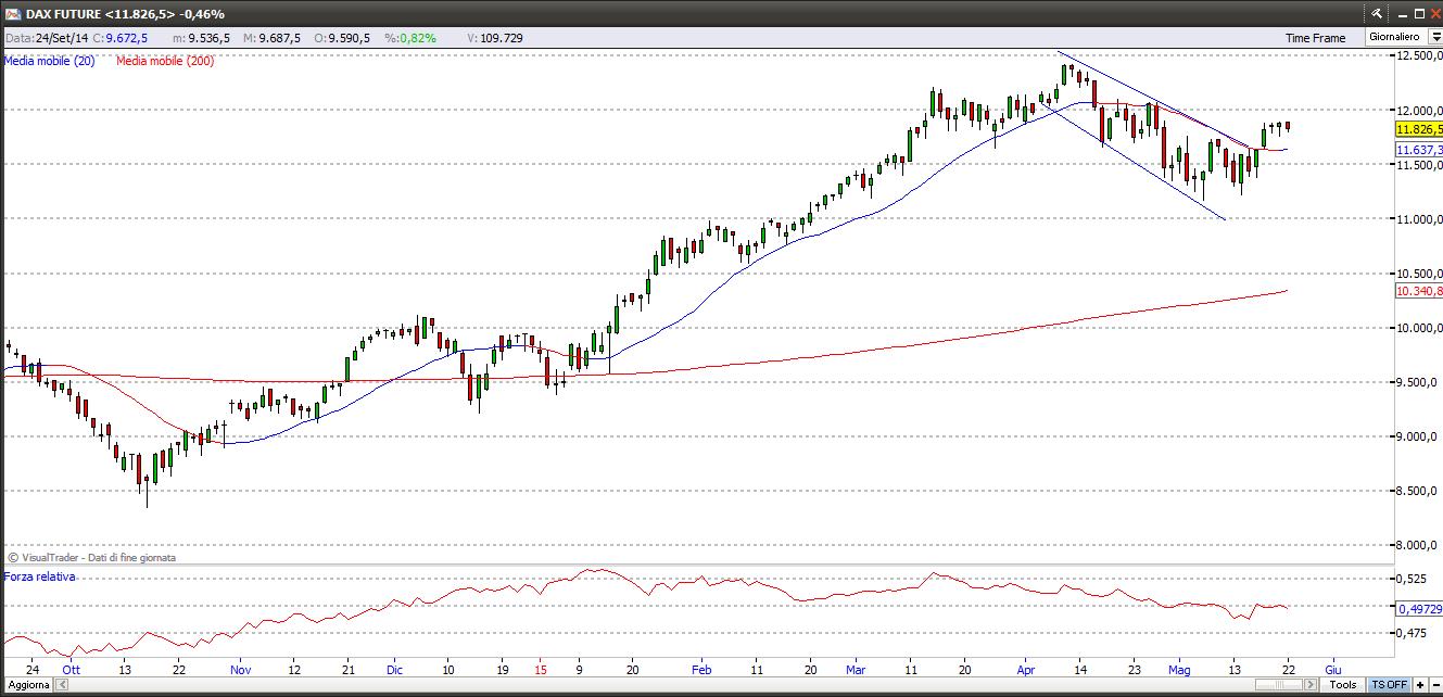 dax24515