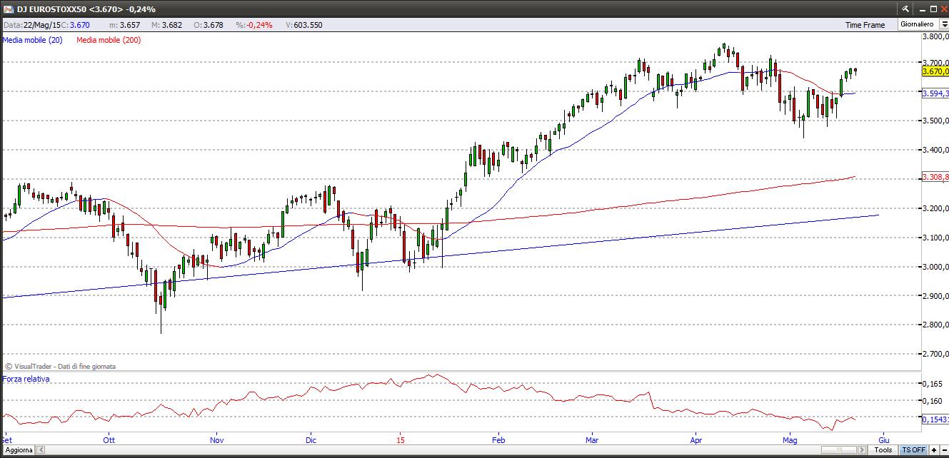 eurostoxx24515