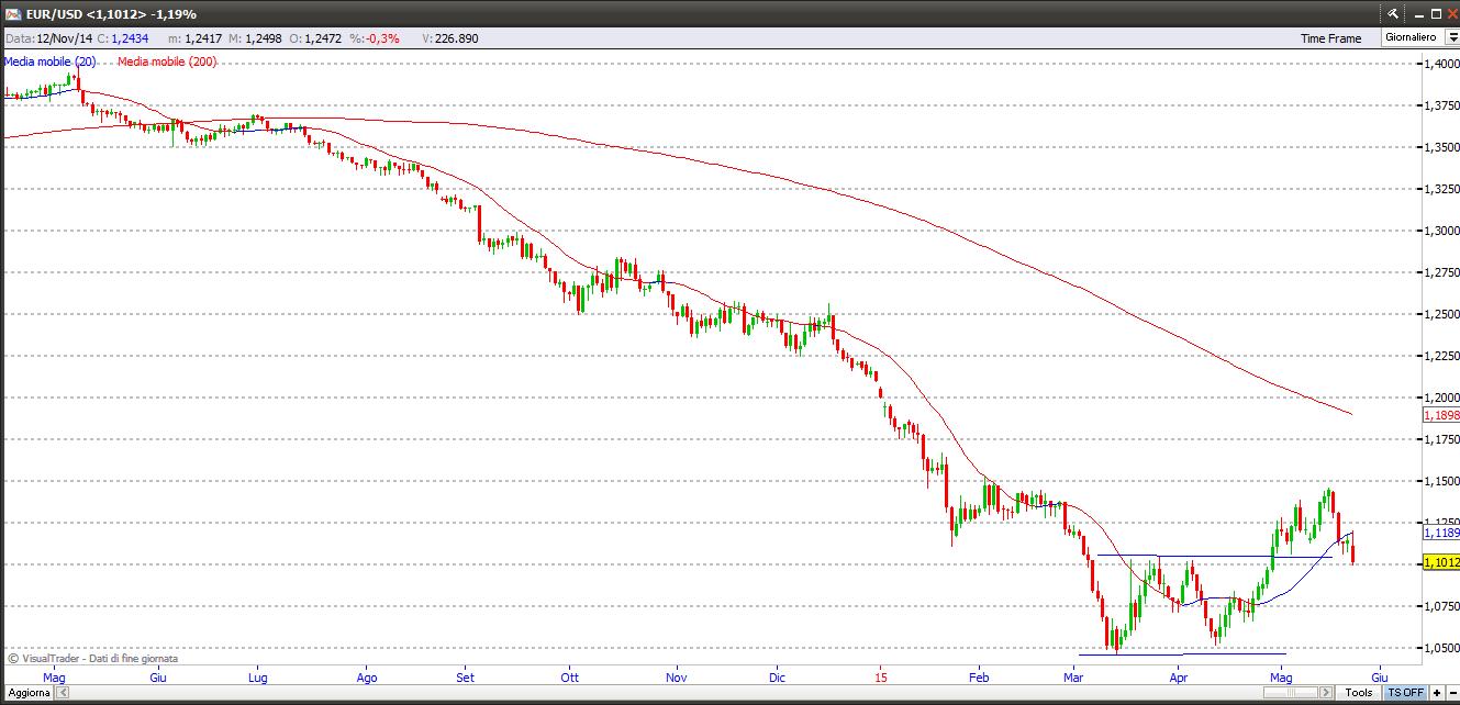 eurusd24515