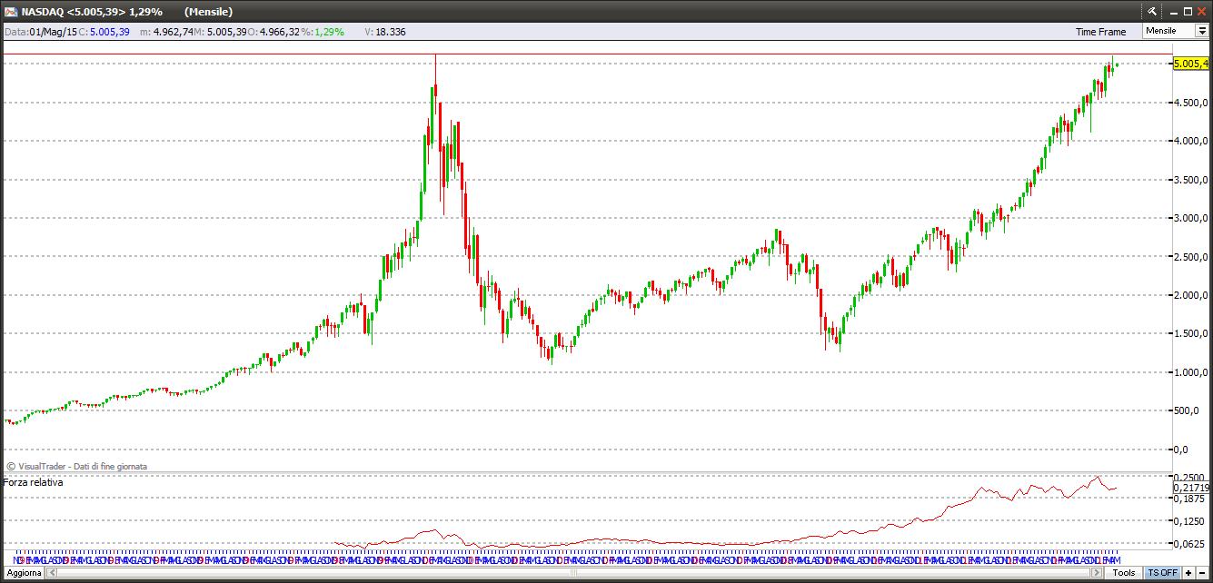 nasdaq2515