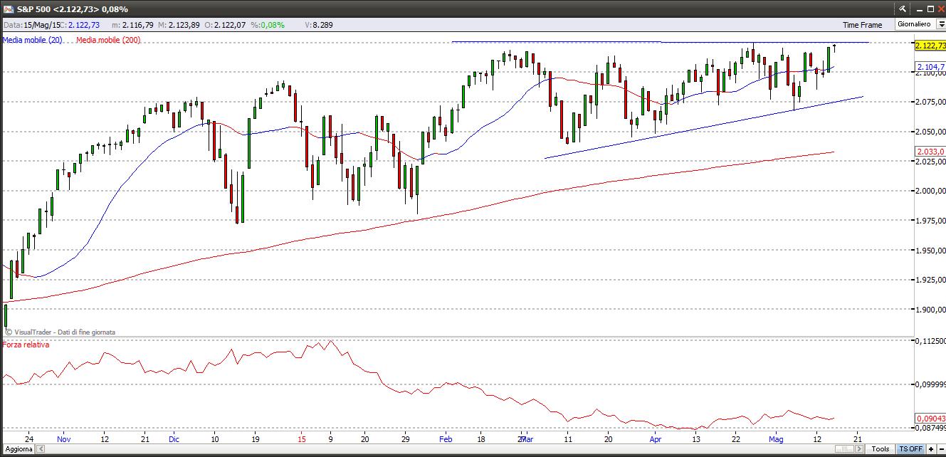 sp50015515