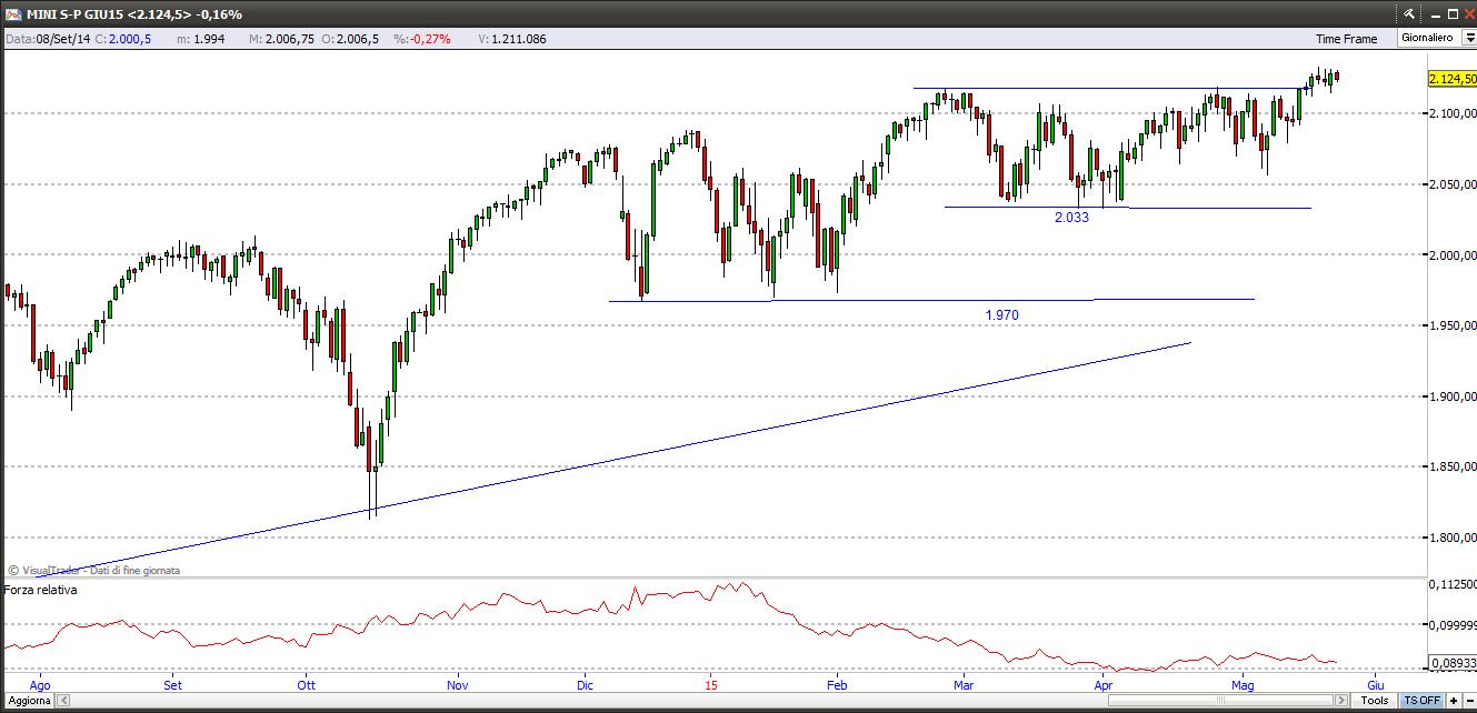 sp50024515