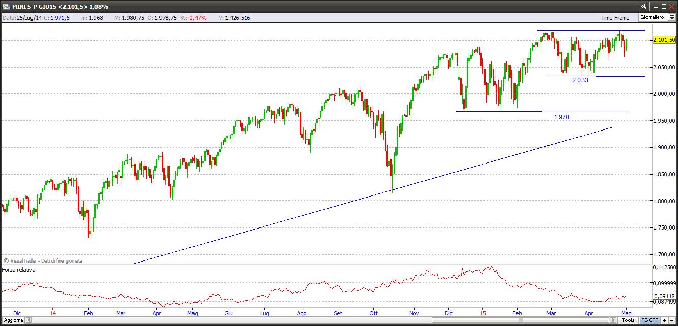 sp5002515