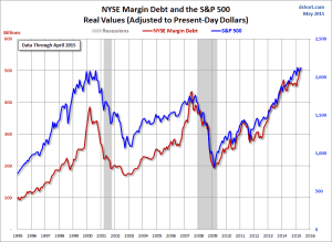 NYSE margin debt SPX since 1995 300x219