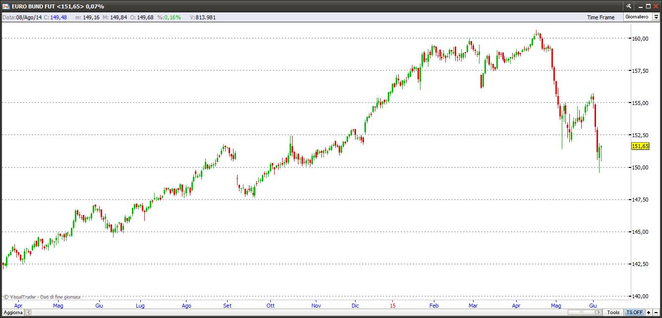 bund7615