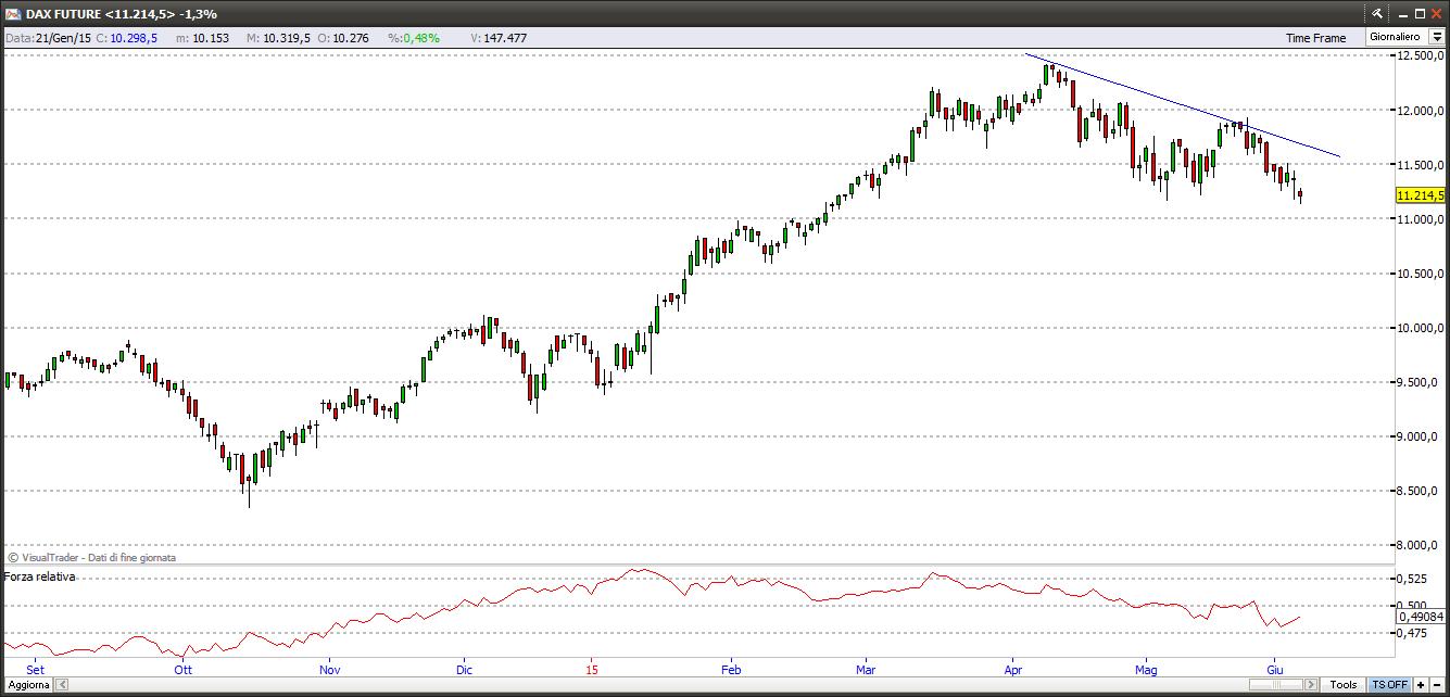 dax7615