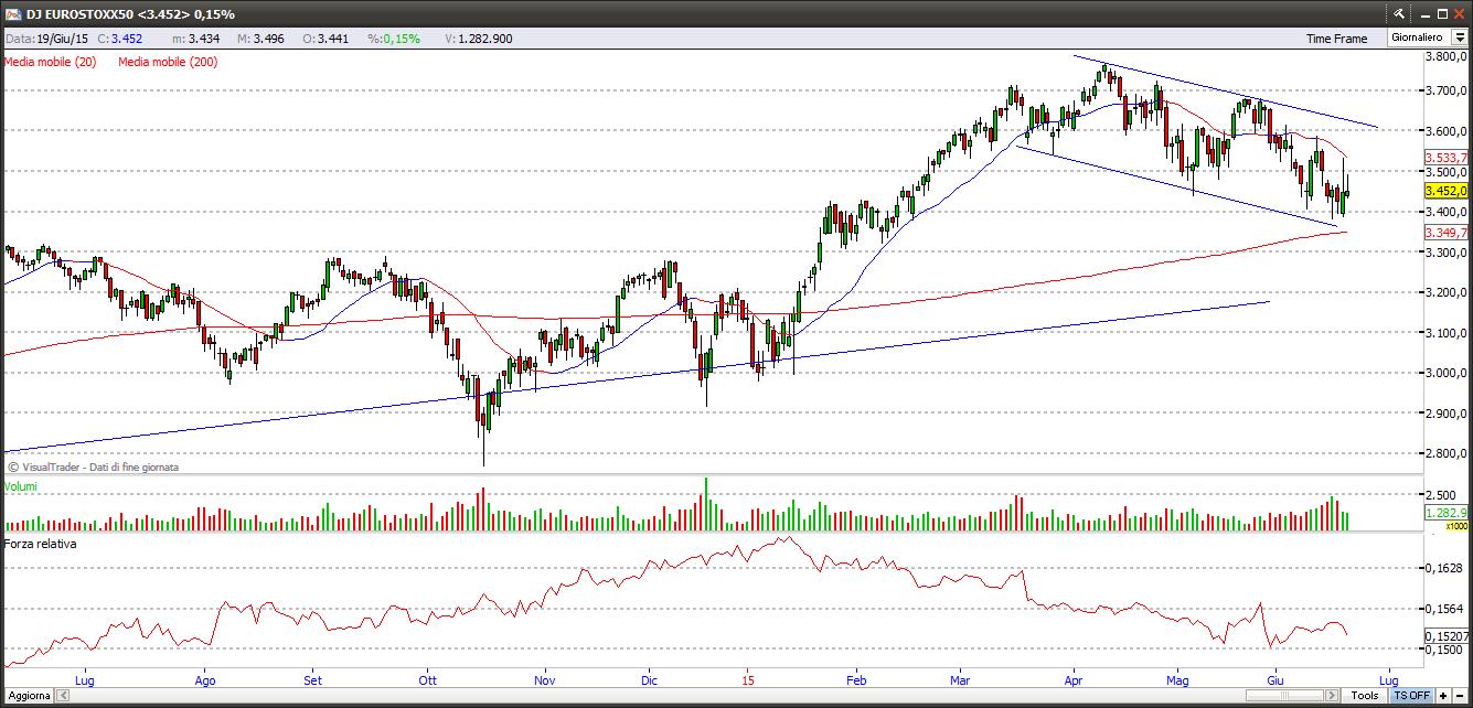 eurostoxx20615