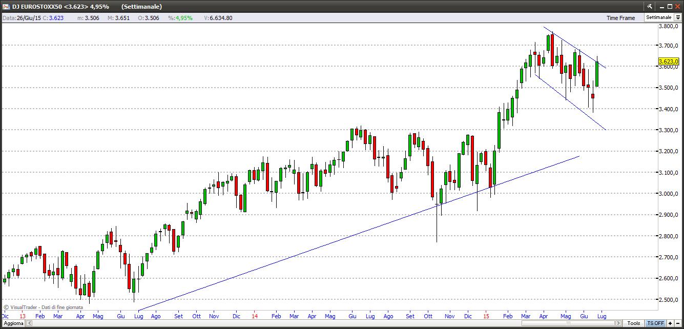 eurostoxx26615