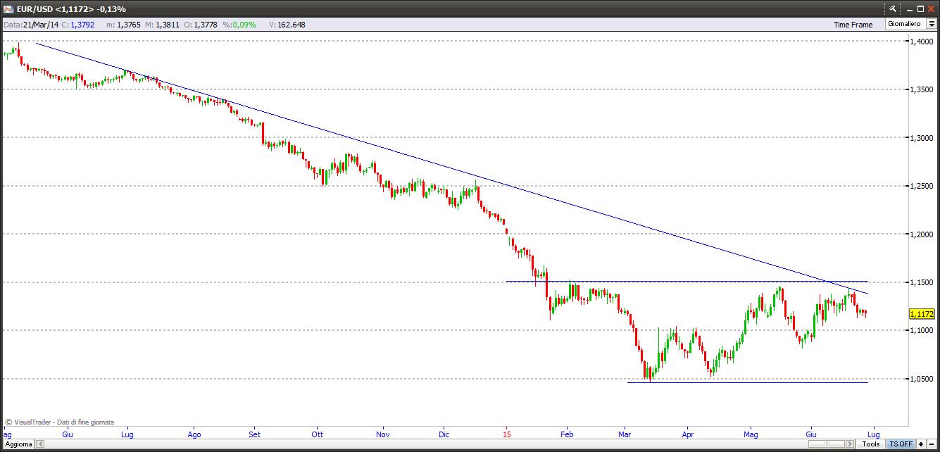 eurusd26615