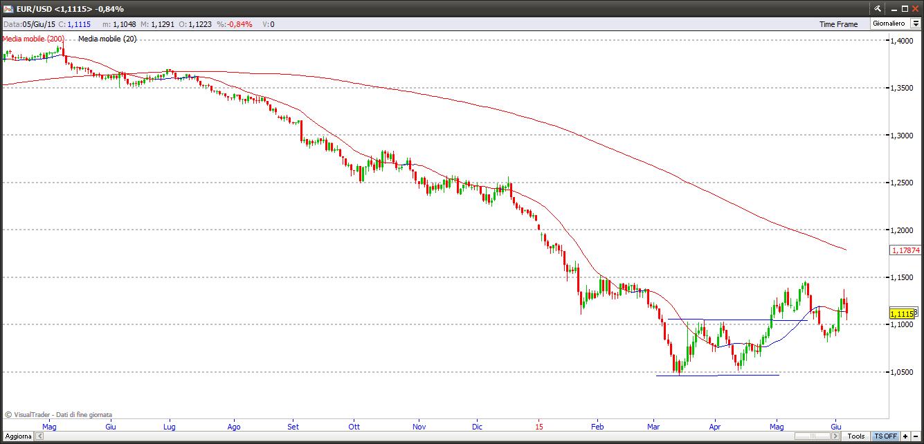 eurusd7615
