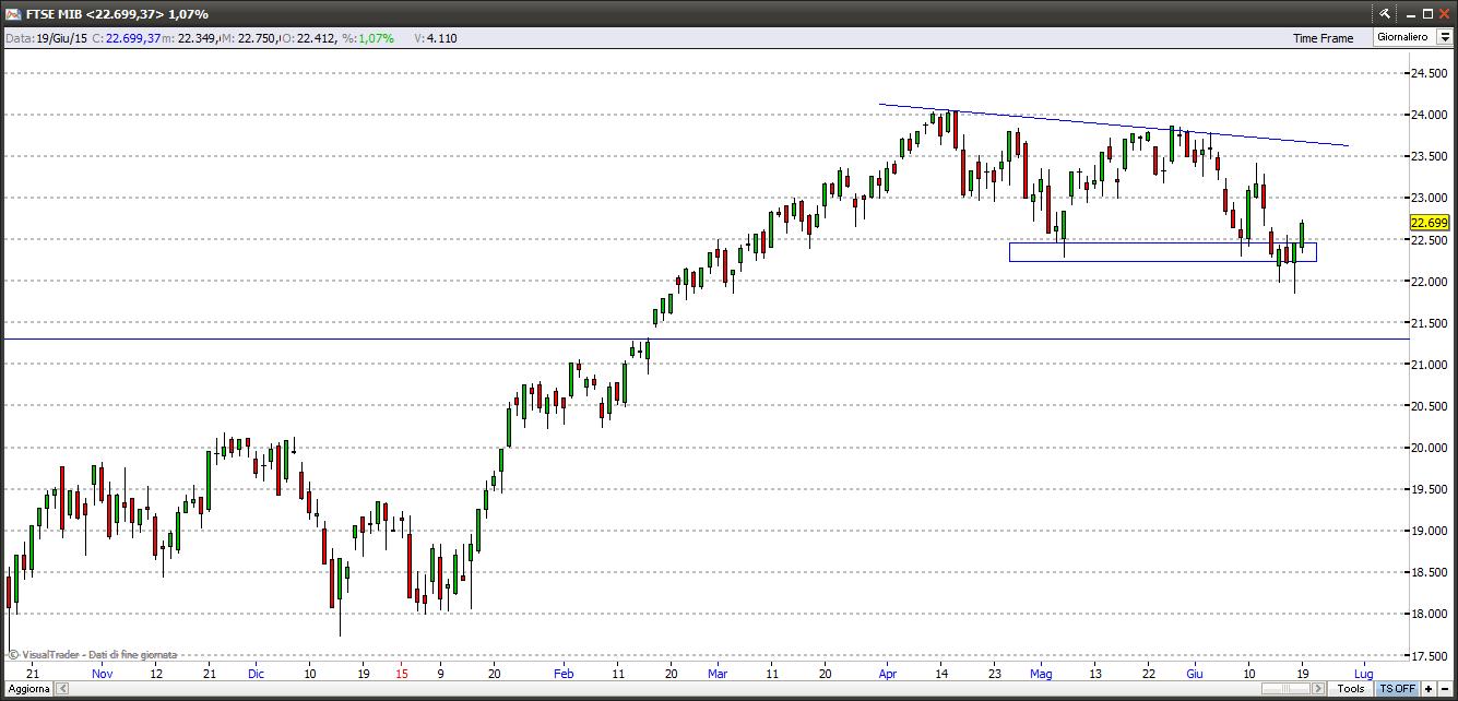 ftsemib20615