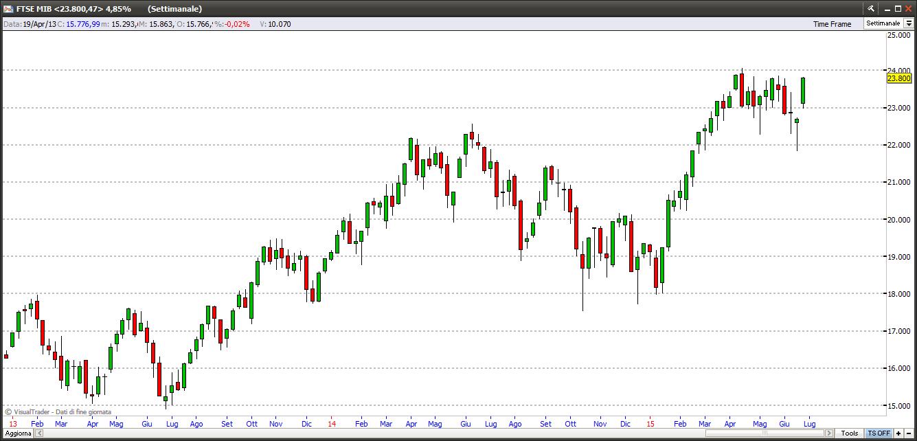 ftsemib26615