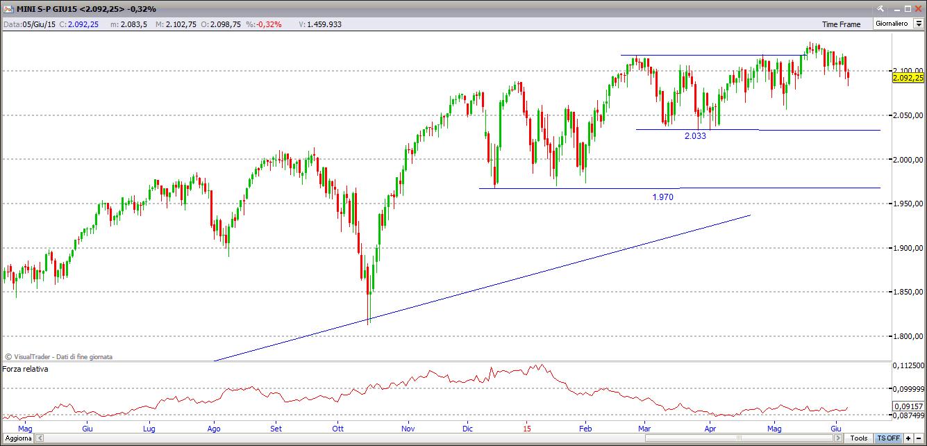 sp5007615