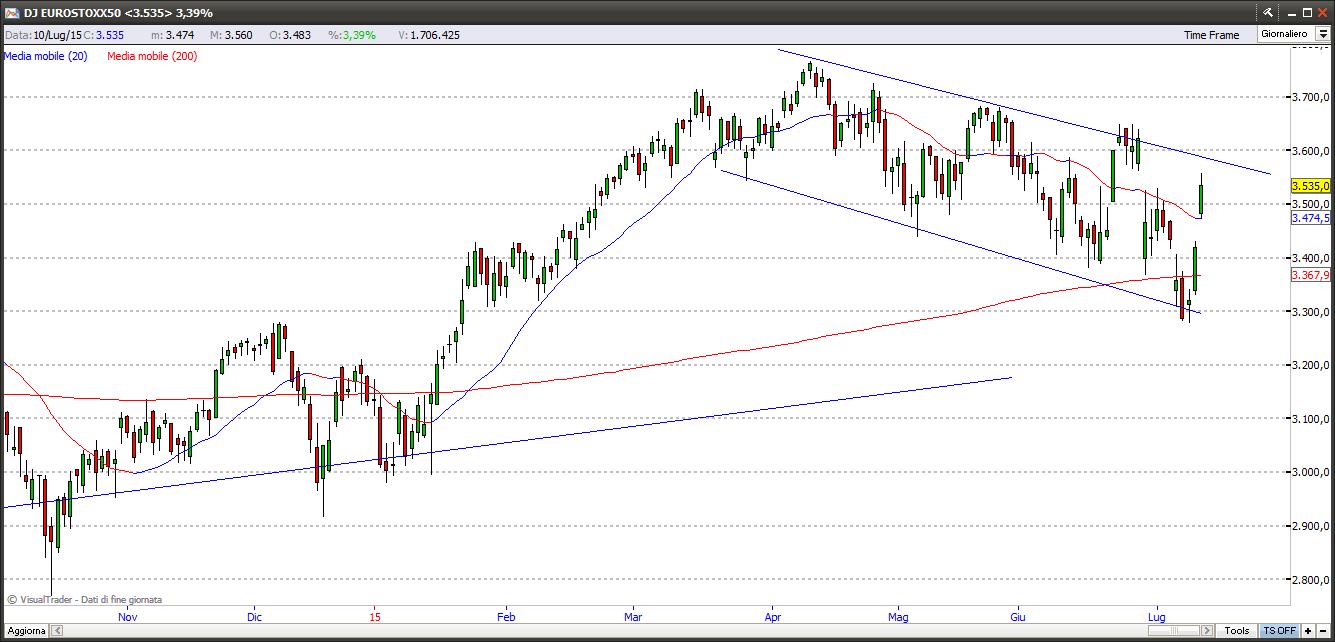eurostoxx12715